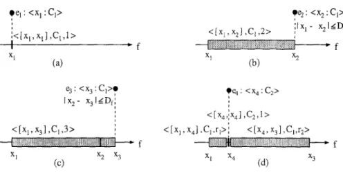 Figure 2.  Partitioning of a feature dimension. Here, r 1 =  3 :ca-xl  and r2  =  3 ~ 