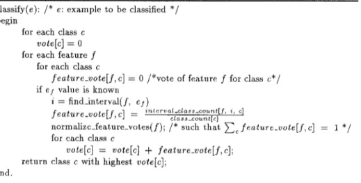 Fig.  2.  Classification  in  the  VFI  Algorithm. 