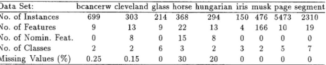 Table  1.  Properties  of the  real-world  datasets  used  in  the  comparisons. 