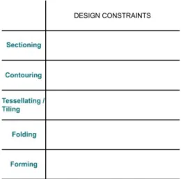 Table 3.4: Classification in the Related Literature and Scope of the Thesis 