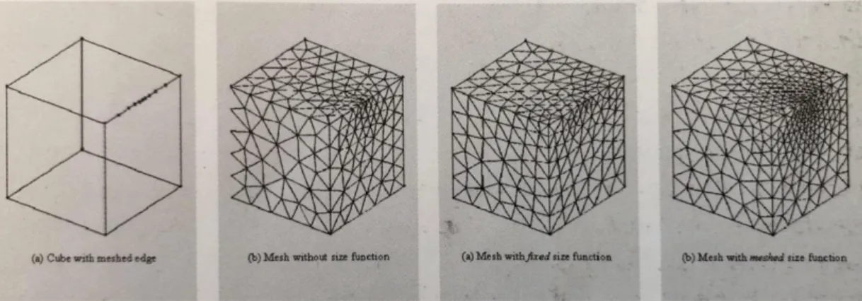 Figure 3.10: Performance Criteria of Patterns - Study of a cube using computational fluid dynamics, 