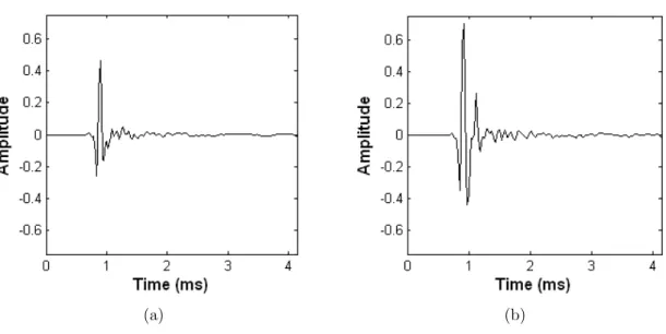 Figure 3.4: Typical impact sound signals from an (a) underdeveloped hazelnut and (b) a full hazelnut
