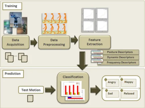 Figure 2. Overview of the system.