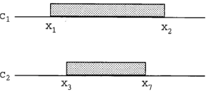 Figure  2.6.  Constructing  intervals  in  the  COFI  Algorithm  with  using  same  dataset  as  used  in  Figure  2.5  .
