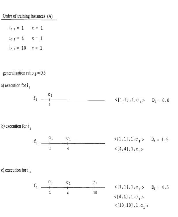 Figure 3.1.  An example of construction of the intervals in  the COFI Algorithm.