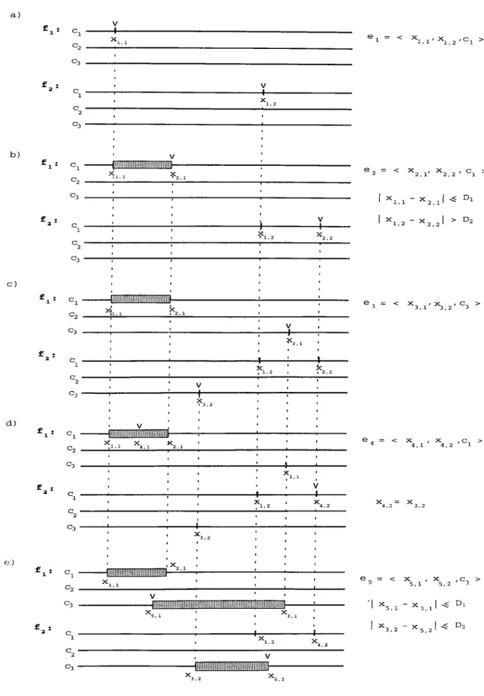 Figure 3.3.  An example of construction of the intervals in the COFI Algorithm.