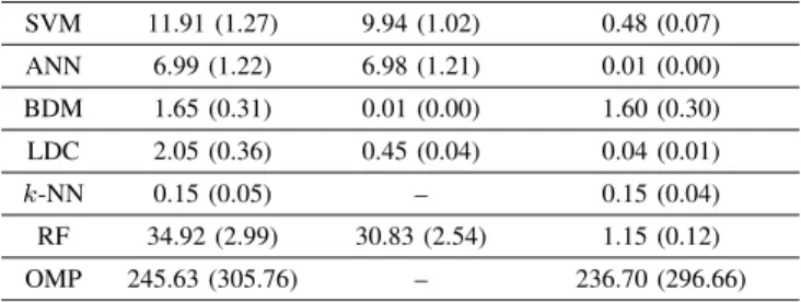 TABLE III