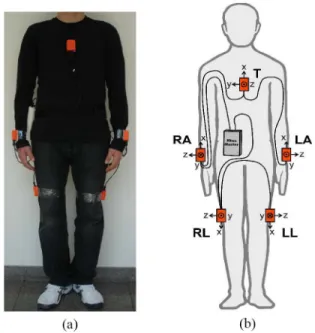 Fig. 2. (a) Configuration of the motion sensor units on the body.