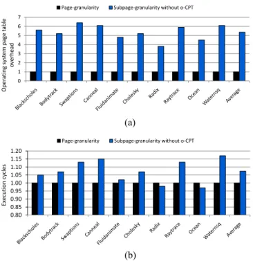 Fig. 13. Relative execution time for different subpage sizes with the QDBC approach. We test our approach for 4, 8, and 16 subpages.
