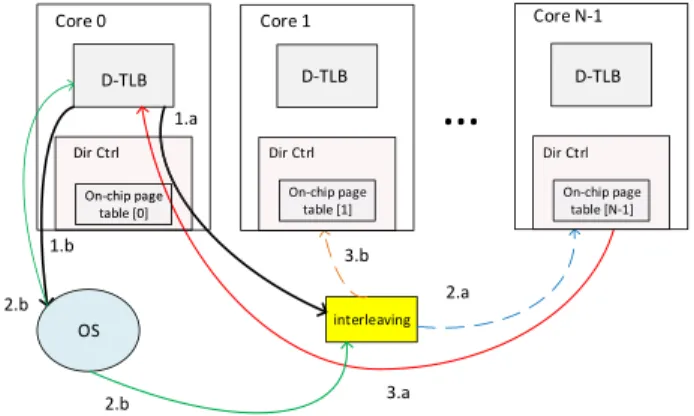 Fig. 3. Structure of the o-CPT in a CMP with private per-core TLBs.