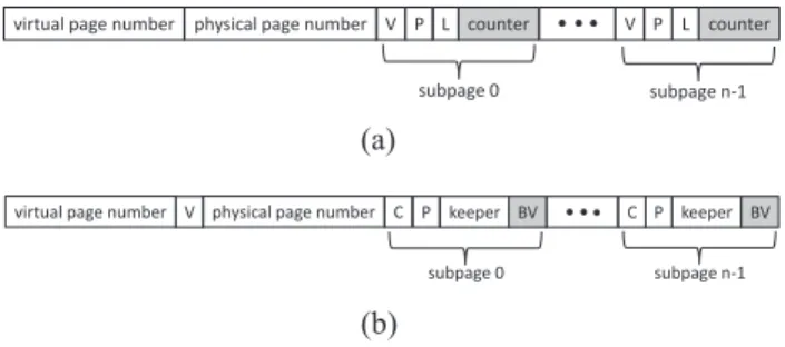 Fig. 4. TLB and page table entry formats used in our DBC approach. The new fields are shown shaded