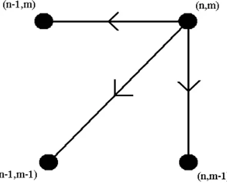 Figure 9. Three possible directions for constructing each step of the path.