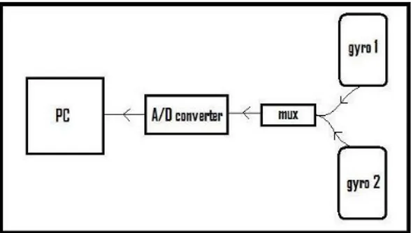 Figure 4. Block diagram of the experimental setup.