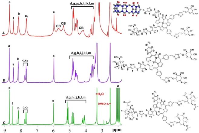 Figure 2. Overlay of the FTIR spectra of a) TPP-Az-3AcMan b) TPP-Az-3Man c) TPP-Az-3Man-CB7 in absorption mode.