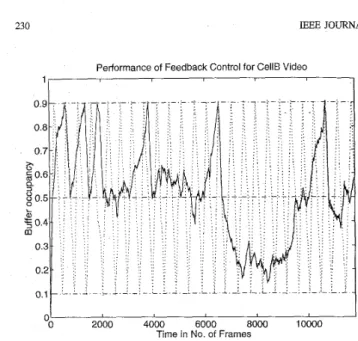 Fig.  5  demonstrates a typical buffer occupancy as the client  consumes the video stream obtained from the GRAMS server, 