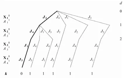 Figure 5  The neighbourhood of the initial solution 