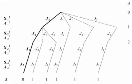 Figure 5  The neighbourhood of the initial solution 