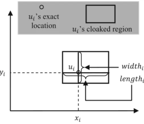Fig. 3 Location cloaking phase