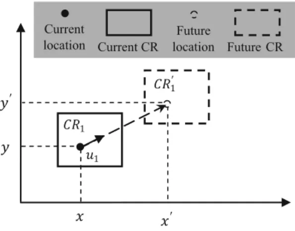 Fig. 9 Fast-moving user predicts her future location 