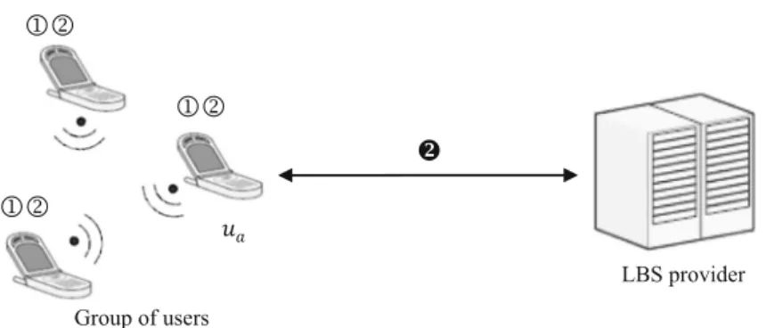 Fig. 1 System architecture, where denotes the first phase of the protocol, which computes the centroid cloaked region