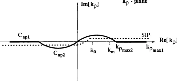 Figure 2:  Definition of the Sommerfeld integration path, and the paths  Capl  and  Cap2  used  in  one- and  two-level approximations