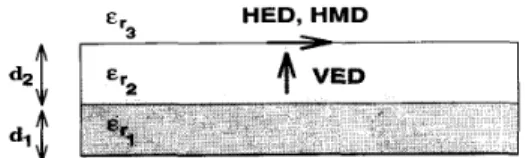 Fig. 2.  Geometry of  a  4-layer structure. Layer-0:  PEC,  Layer-3:  half  space, 