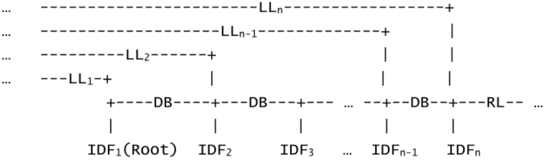 Figure 7 Linking Requirements of Intermediate Forms of a Word, W x