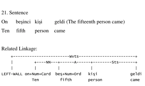 Figure 16 Linking Requirements of Numbers 