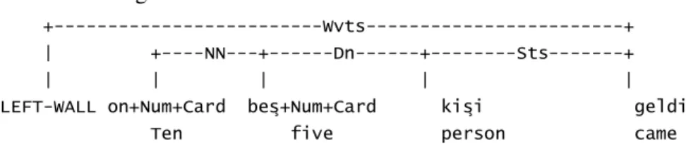 Figure 17 Linking Requirements of Nominative Pronouns 