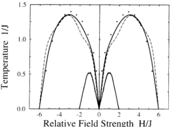 Fig. 2. The symmetry-broken solution has the lower free energy at low temperatures, in its entire range of 