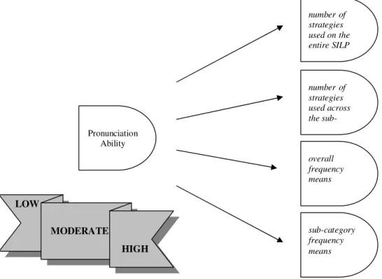 Figure 5 Relationships explored by RQ 2  