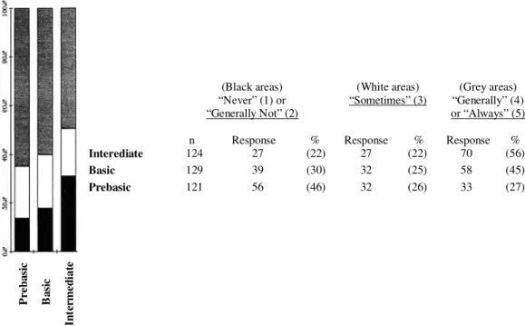 Figure 7 An example of regular stairstep pattern classified as showing positive variation  (from Green &amp; Oxford, 1995, p