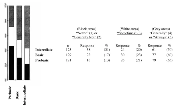 Figure 8 An example of regular stairstep pattern classified as showing negative variation  (from Green &amp; Oxford, 1995, p