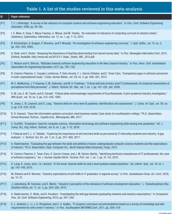 Table 1. A list of the studies reviewed in this meta-analysis.