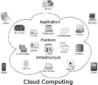 Fig. 1. Cloud computing model [26] 