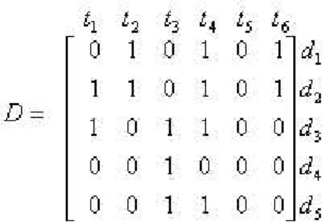 Figure 3.2: Example of a D matrix