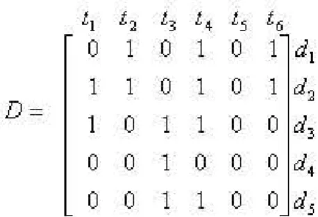 Figure 3.2: Example of a D matrix
