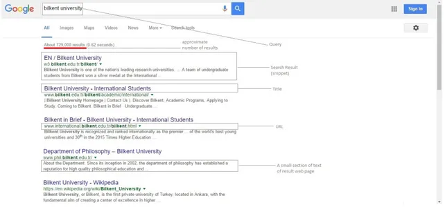 Figure 1.1: Screen-shot of a query search on Google for query ”Bilkent Univer- Univer-sity”.