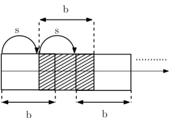 Figure 3.1: Sliding window-based blocking: l: total text length, b: block size (0 < b ≤ l), s: step size, nb: number blocks, nb = 1 + ⌈ (l −b) s ⌉ for 0 < s ≤ b,