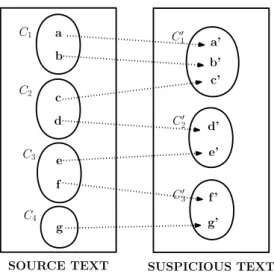 Figure 3.2: Distribution of source text cluster members into suspicious (target) text clusters.