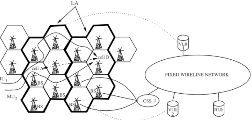 Fig. 1. A typical architecture for a PCS.