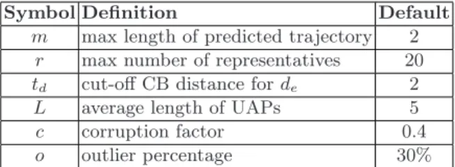 Fig. 3. Symbol table.