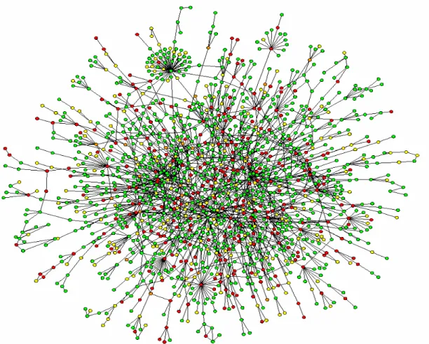 Figure 2: PPI map of 1870 proteins of yeast [6]. Each circle represents a  different protein and each line indicates that the two end proteins are capable of  binding to one another