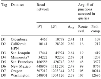 Table 2 displays the properties of the clustering graphs and hypergraphs used in the experiments