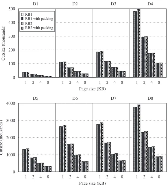 Fig. 6. Comparison of RB1 and RB2 schemes for D1–D8 data sets in terms of the cutsize.