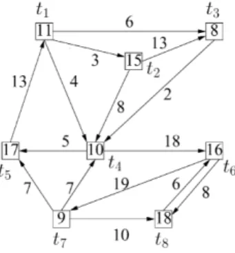 Fig. 1. A sample road network.