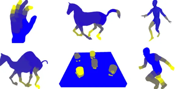 Fig. 6. Calculated saliencies for 3D models. Yellow regions show more salient parts of the models while blue depicts low saliency