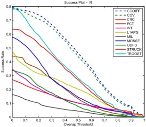 Fig. 1. Example IR image frames from the SENSIAC dataset