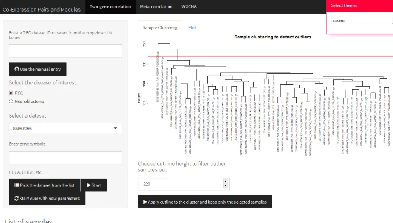 Figure 1:The screenshot of Sample Clustering part of the Two Gene Correlation Tab. 