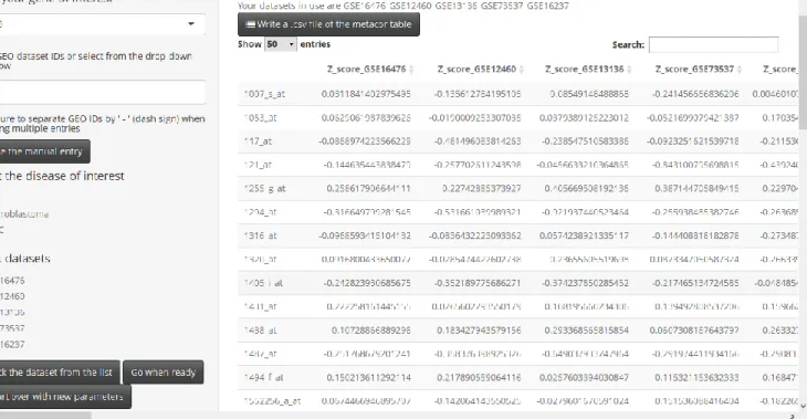 Figure 3: The screenshot of Meta-correlation Tab 